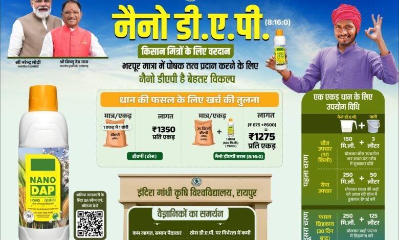 नैनो डीएपी किसानों के लिए ठोस डीएपी उर्वरक का स्मार्ट विकल्प