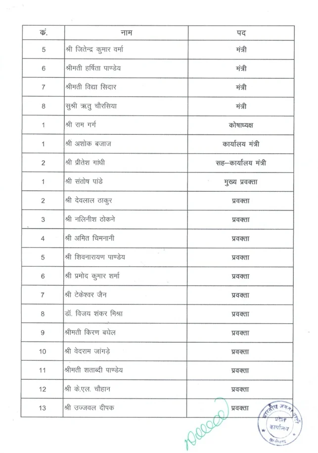 छत्तीसगढ़ भाजपा की नई कार्यकारिणी घोषित, 8 उपाध्यक्ष, 12 बने प्रवक्ता