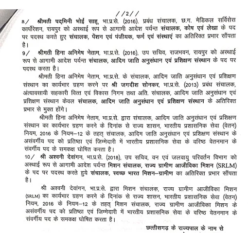 जनसंपर्क आयुक्त रवि मित्तल सीएम सचिवालय में संयुक्त सचिव की जिम्मेदारी, रितेश अग्रवाल सीजीएमएससी के नए एमडी बनाए गए
