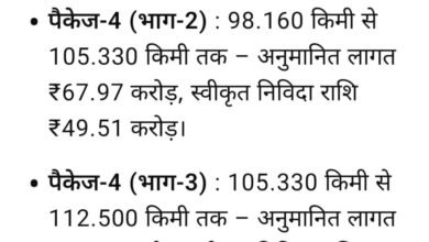 नारायणपुर-अबूझमाड़ को महाराष्ट्र से जोड़ेगा नेशनल हाईवे 130-डी नारायणपुर-अबूझमाड़ को महाराष्ट्र से जोड़ेगा नेशनल हाईवे 130-डी