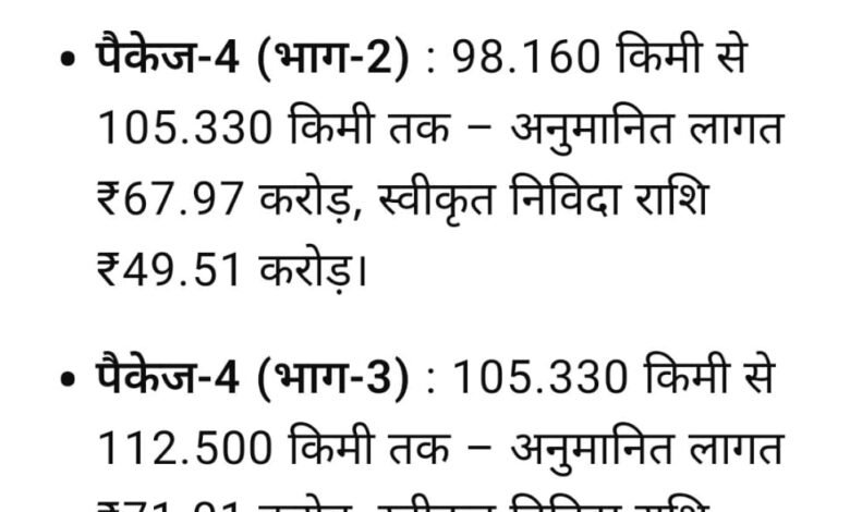 नारायणपुर-अबूझमाड़ को महाराष्ट्र से जोड़ेगा नेशनल हाईवे 130-डी