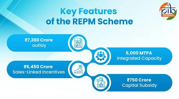 प्रौद्योगिकी में भारत की छलांग को नई ऊर्जा