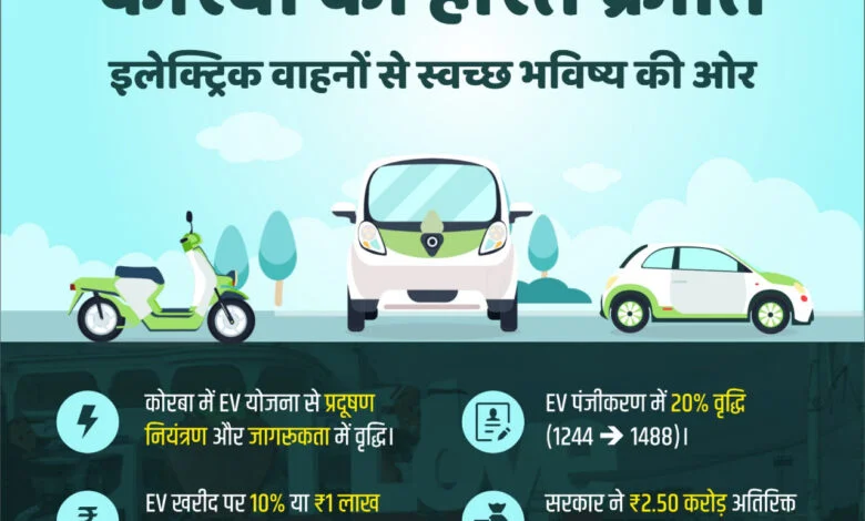 इलेक्ट्रिक वाहनों से स्वच्छ भविष्य की ओर सशक्त कदम