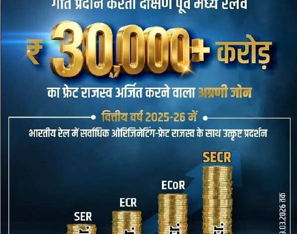 रेल में सर्वाधिक ऑरिजिनेटिंग फ्रेट रेवेन्यू प्राप्त करने वाला अग्रणी जोन