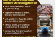 रेलवे के सिविल इंजीनियरों ने बनाए नए पुल, दूर की बाधाएँ और बढ़ाई रफ्तार