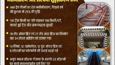 रेलवे के सिविल इंजीनियरों ने बनाए नए पुल, दूर की बाधाएँ और बढ़ाई रफ्तार रेलवे के सिविल इंजीनियरों ने बनाए नए पुल, दूर की बाधाएँ और बढ़ाई रफ्तार