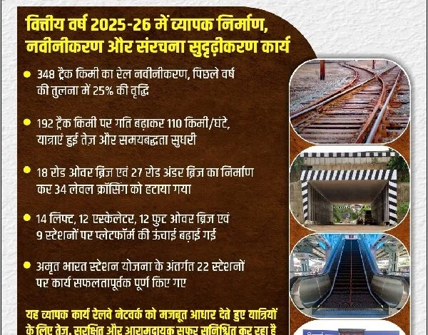 रेलवे के सिविल इंजीनियरों ने बनाए नए पुल, दूर की बाधाएँ और बढ़ाई रफ्तार