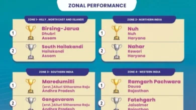 नीति आयोग की रिपोर्ट: देश में चमका छत्तीसगढ़ का उसूर ब्लॉक, मिला दूसरा स्थान