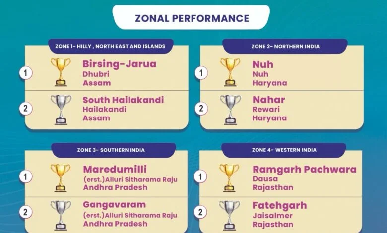नीति आयोग की रिपोर्ट: देश में चमका छत्तीसगढ़ का उसूर ब्लॉक, मिला दूसरा स्थान