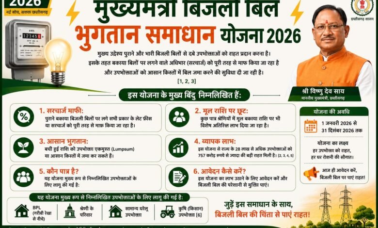 मुख्यमंत्री बिजली बिल भुगतान समाधान योजना 2026