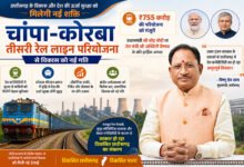 ₹755 करोड़ की परियोजना को मंजूरी देने पर मुख्यमंत्री ने प्रधानमंत्री श्री नरेंद्र मोदी एवं रेल मंत्री श्री अश्विनी वैष्णव के प्रति जताया आभार