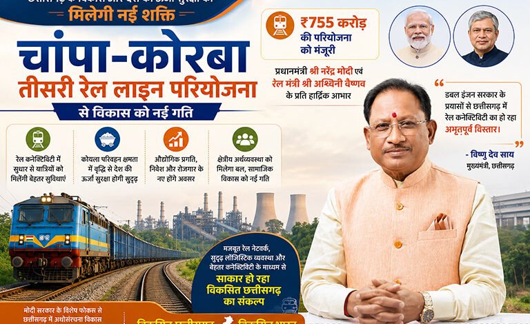 ₹755 करोड़ की परियोजना को मंजूरी देने पर मुख्यमंत्री ने प्रधानमंत्री श्री नरेंद्र मोदी एवं रेल मंत्री श्री अश्विनी वैष्णव के प्रति जताया आभार ₹755 करोड़ की परियोजना को मंजूरी देने पर मुख्यमंत्री ने प्रधानमंत्री श्री नरेंद्र मोदी एवं रेल मंत्री श्री अश्विनी वैष्णव के प्रति जताया आभार
