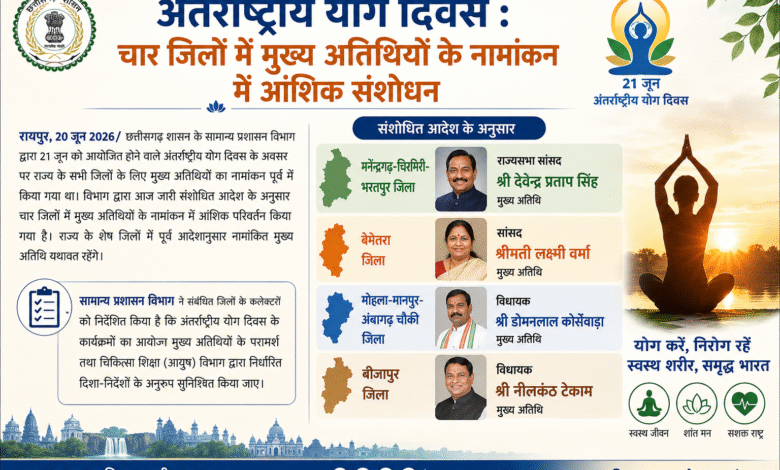 अंतर्राष्ट्रीय योग दिवस : चार जिलों में मुख्य अतिथियों के नामांकन में आंशिक संशोधन अंतर्राष्ट्रीय योग दिवस : चार जिलों में मुख्य अतिथियों के नामांकन में आंशिक संशोधन