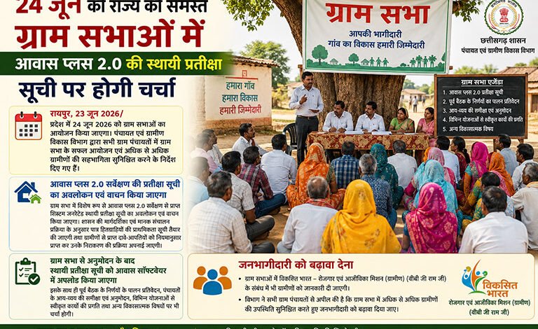 24 जून की राज्य की समस्त ग्राम सभाओं में आवास प्लस 2.0 की स्थायी प्रतीक्षा सूची पर होगी चर्चा 24 जून की राज्य की समस्त ग्राम सभाओं में आवास प्लस 2.0 की स्थायी प्रतीक्षा सूची पर होगी चर्चा
