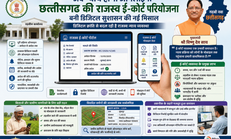 अब न्याय होगा ऑनलाइन: छत्तीसगढ़ की राजस्व ई-कोर्ट परियोजना बनी डिजिटल सुशासन की नई मिसाल