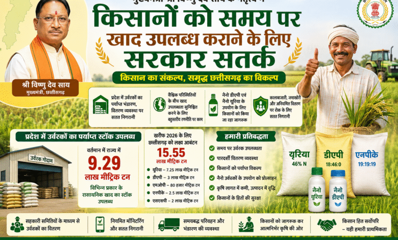 प्रदेश में उर्वरकों का पर्याप्त भंडारण, वितरण व्यवस्था पर सतत निगरानी