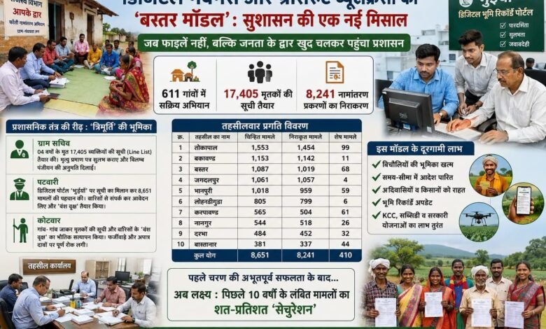 जब फाइलें नहीं, बल्कि जनता के द्वार खुद चलकर पहुंचा प्रशासन जब फाइलें नहीं, बल्कि जनता के द्वार खुद चलकर पहुंचा प्रशासन