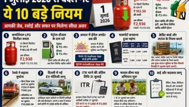 1 जुलाई से गैस-पेट्रोल सस्ता, पासपोर्ट महंगा, बिना टिकट यात्रा पर अब भारी जुर्माना