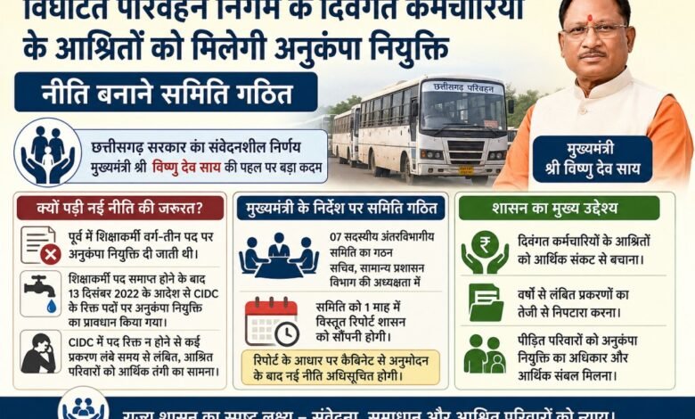 विघटित परिवहन निगम के दिवंगत कर्मचारियों के आश्रितों को मिलेगी अनुकंपा नियुक्ति