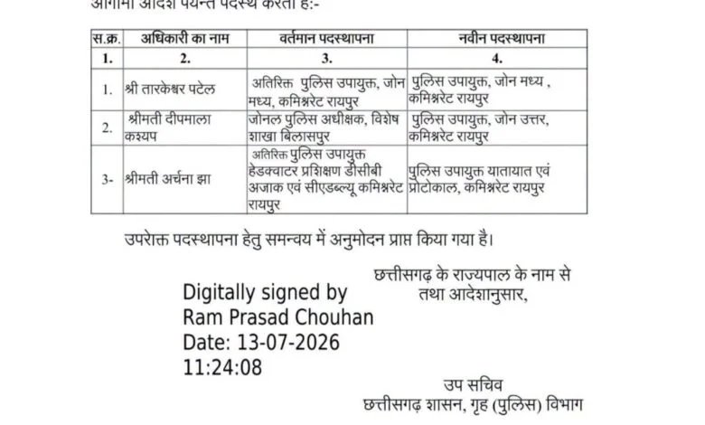रायपुर में तीन पुलिस अधिकारियों की नई पोस्टिंग, जानें किसे क्या मिला