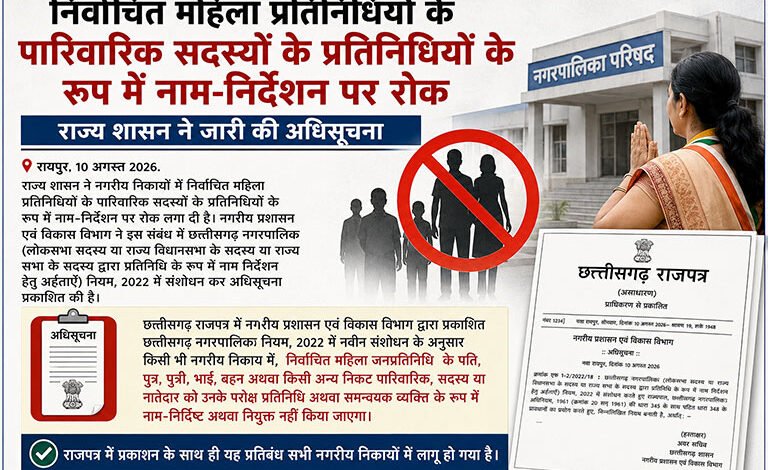 निर्वाचित महिला प्रतिनिधियों के पारिवारिक सदस्यों के प्रतिनिधियों के रूप में नाम-निर्देशन पर रोक निर्वाचित महिला प्रतिनिधियों के पारिवारिक सदस्यों के प्रतिनिधियों के रूप में नाम-निर्देशन पर रोक