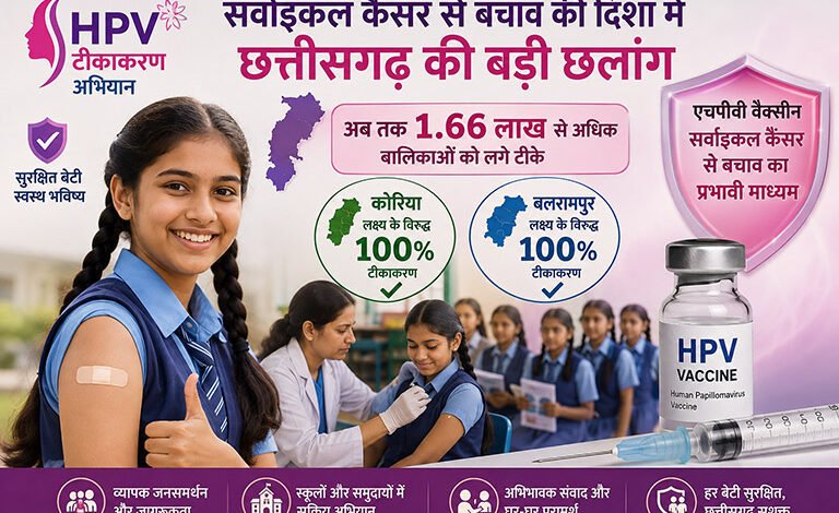 कोरिया और बलरामपुर ने किया लक्ष्य के विरुद्ध किया 100 प्रतिशत टीकाकरण