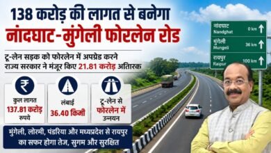 पूर्व में स्वीकृत टू-लेन सड़क को फोरलेन करने राज्य शासन ने मंजूर किए अतिरिक्त 21.81 करोड़