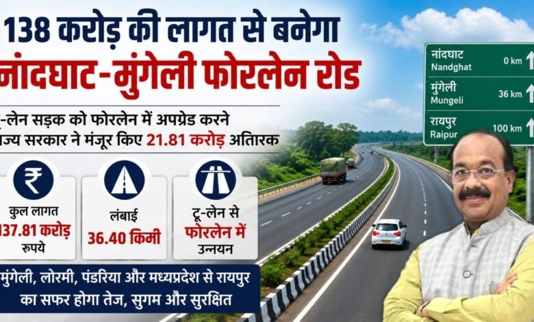 पूर्व में स्वीकृत टू-लेन सड़क को फोरलेन करने राज्य शासन ने मंजूर किए अतिरिक्त 21.81 करोड़