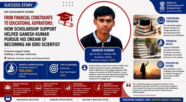 आर्थिक तंगी से इसरो वैज्ञानिक बनने के सपने तक, छात्रवृत्ति से गणेश कुमार को अपनी पढ़ाई जारी रखने में मदद मिली आर्थिक तंगी से इसरो वैज्ञानिक बनने के सपने तक, छात्रवृत्ति से गणेश कुमार को अपनी पढ़ाई जारी रखने में मदद मिली