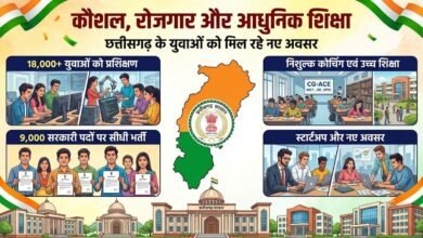 कौशल, रोजगार, स्टार्टअप और आधुनिक शिक्षा पर सरकार का जोर, 18 हजार से अधिक युवाओं को मिला प्रशिक्षण कौशल, रोजगार, स्टार्टअप और आधुनिक शिक्षा पर सरकार का जोर, 18 हजार से अधिक युवाओं को मिला प्रशिक्षण